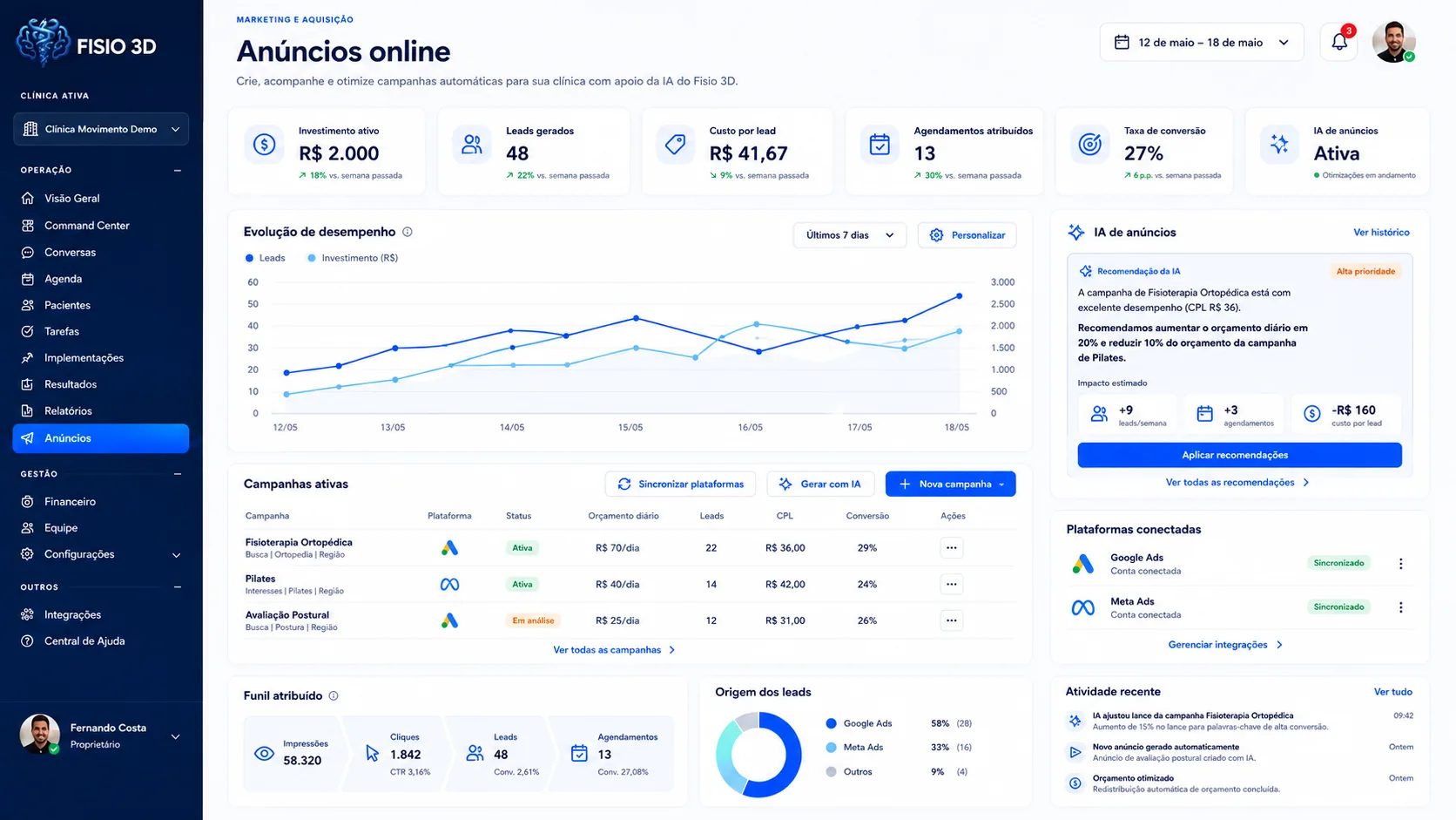 Painel de anúncios online do Fisio 3D com investimento, leads, custo por lead, agendamentos e recomendações de IA.
